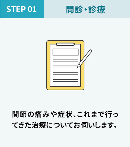 PRP療法 STEP_1