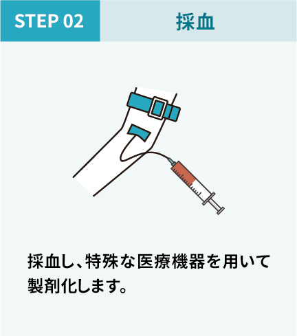 PRP療法 STEP_2